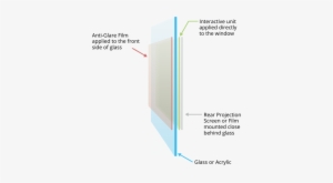 I Shall Never Work On Shop Windows Without Their Amazing - Diagram #3385848