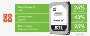 Top 5 Best 10tb Hdd Till November 2018 #3386670 Top 5 Best 10tb Hdd Till November 2018 #3386670