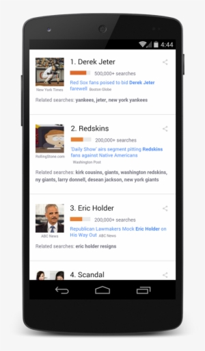 Derek Jeter Search Trends - Google Election Results #3388069