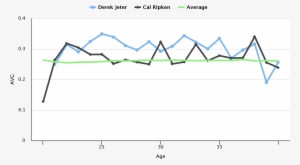 310 Career Ba - Chart #3388294