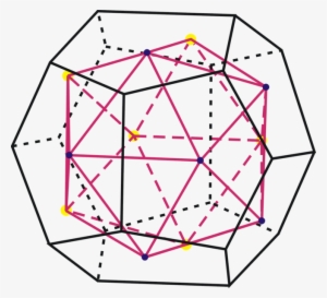 Duality Dodek-iso - 正 十 二 面 體 畫 法 #3388322