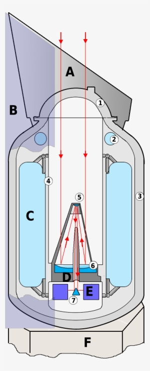 Schema Telescope Iso - Infrared Space Observatory #3388739