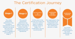 If You Wish To Learn More About Our Training Courses - Coombe Farm Cabernet Merlot 2014 #3388904