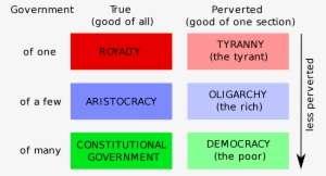 Open - Aristotle Constitutions #3389318
