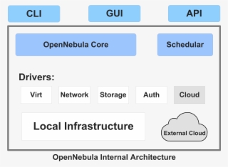 Basic Components[edit] - Google #3389569