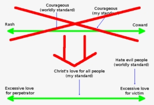 This Reframing Has Two Interesting Properties - Diagram #3389633
