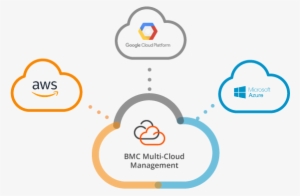 Multi-cloud Management - Google #3389734