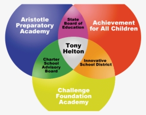 State Board Of Education Discusses Aristotle/cfa Conflicts - Trading Psychology Risk Management #3389838