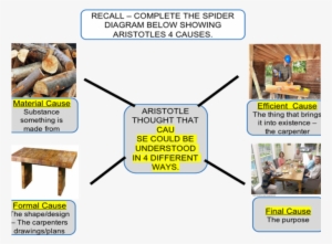 Cover Image - Woodworking For Beginners #3389857