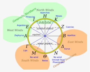 Open - Winds Compass #3389861