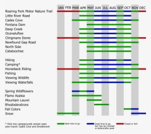 When To Visit - Number #3390039