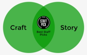 Dn Vimeo Venn - Circle #3390183