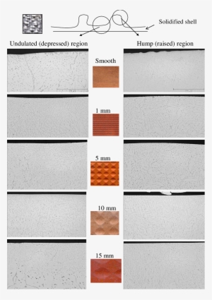 Effect Of The Wavelength Of The Cross-hatched Grooved - Colorfulness #3390469