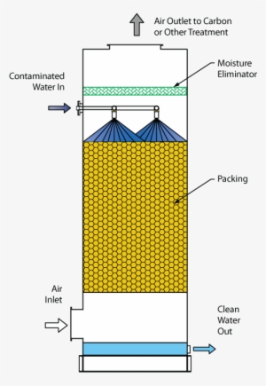 Air Stripper Flow Diagram - Baseball #3392374