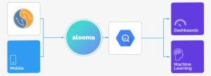 Joining Analytic Events Coming From Your Mobile App - Bigquery #3394218
