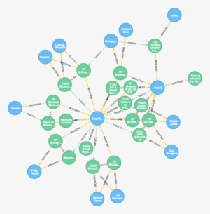 "don't Be A Lonely Document" Said @emileifrem - Diagram #3394336