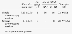 Stone Clearance - Number #3395438