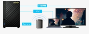 Upnp Media Server - Asustor As3202t #3395459