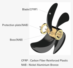 Special Characteristics - Carbon Fiber Marine Propellers #3395522