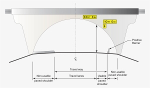 Measuring Minimum Vertical Clearance - Diagram #3395542