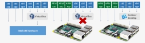 Exagear Is The Alternative To Virtualbox On Raspberry - Raspberry Pi 2 Model B V1.2 #3397363