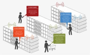 Retail Store Analytics #3397637