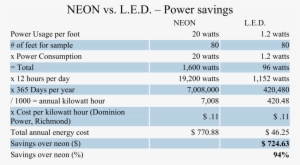 Led Chart - Light-emitting Diode #3397950