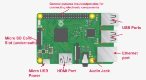 Explain The Pi To A Friend - Usb Wifi Hackintosh High Sierra #3398040