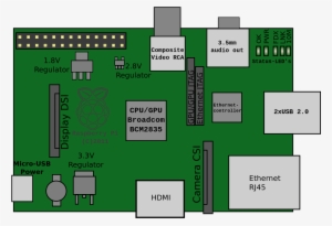 2000px-raspberrypi Pcb Overview V04 - Raspberry Pi Cpu #3398442