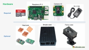 Or You Can Buy All In One Set Here - Raspberry Pi 3 Computer Board #3398669