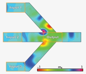 Figure 2 Fork Structure Of A Majority Gate Consisting - Spin Wave Devices #3399347
