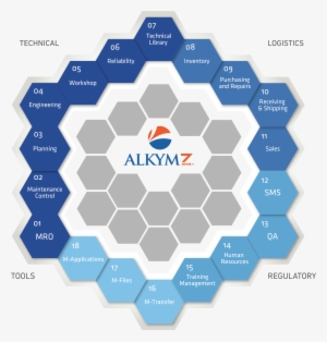 Aircraft Mro Software - Heroes Of The Storm #340782