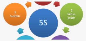 5s Implementation Tips - 5s Methodology #340829