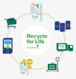 Rfl R3 Chartbasemobile - Recycle For Life #341405