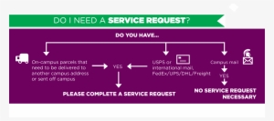 Complete For Pickup Of Parcels Being Sent Off Campus, - Carmine #341447