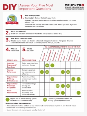 Assess Your Five Most Important Questions - Do It Yourself #341848