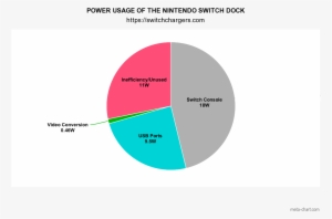Power Usage Of The Nintendo Switch Dock Chart - Nintendo Switch #342063