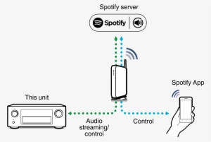 Pict Spotifyconnect X4200 - Denon Avr-x8500h 13.2-channel Av Receiver #344224