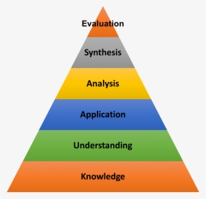 File - Blooms-pyramid - Bloom's Pyramid #345436