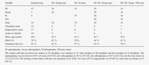 Type Of Rotator Cuff Tears - Bangladesh Cigarette Consumption2017 #346357