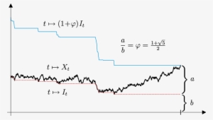 The Golden Ratio Rule For The Radial Part X Of Three-dimensional - Ratio #347665