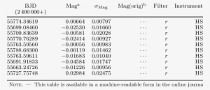 Differential Photometry Of Hats-8 - Number #349070