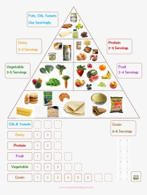 Food Chart 1,128×1,523 Pixels - Food Groups Chart Daily Servings #3400807