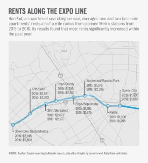3 - 31 - News - Metrorents - Edit3-01 - Westwood #3401397