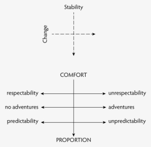 Figure 2 The Essential Tension - Act #3402586