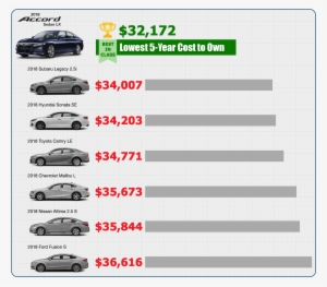 Com Lowest 5-year Cost To Own - Audi #3403579