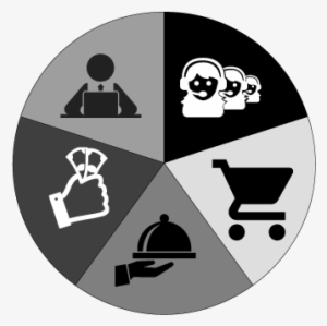 5 Key Metrics To Measure The Order To Cash Cycle Performance - Order To Cash #3404444