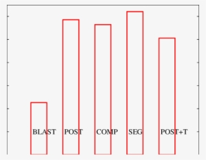 Accuracy Of Significant Sequence Matches - Carmine #3405072 Accuracy Of Significant Sequence Matches - Carmine #3405072