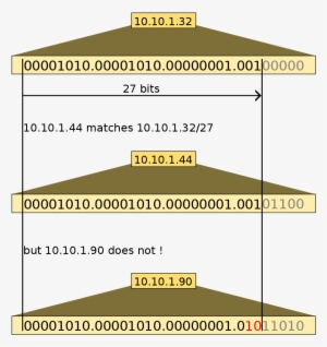 Open - Mascara De Subred En Cidr #3405091