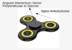 Just Like Linear Momentum, Angular Momentum Requires - Fidget Spinner Angular Momentum #3405880